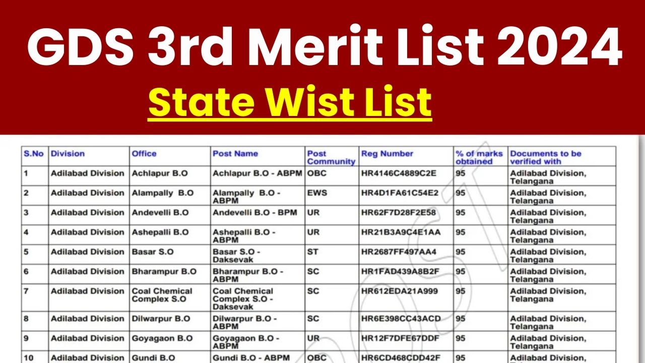 GDS 3rd Merit List 2024