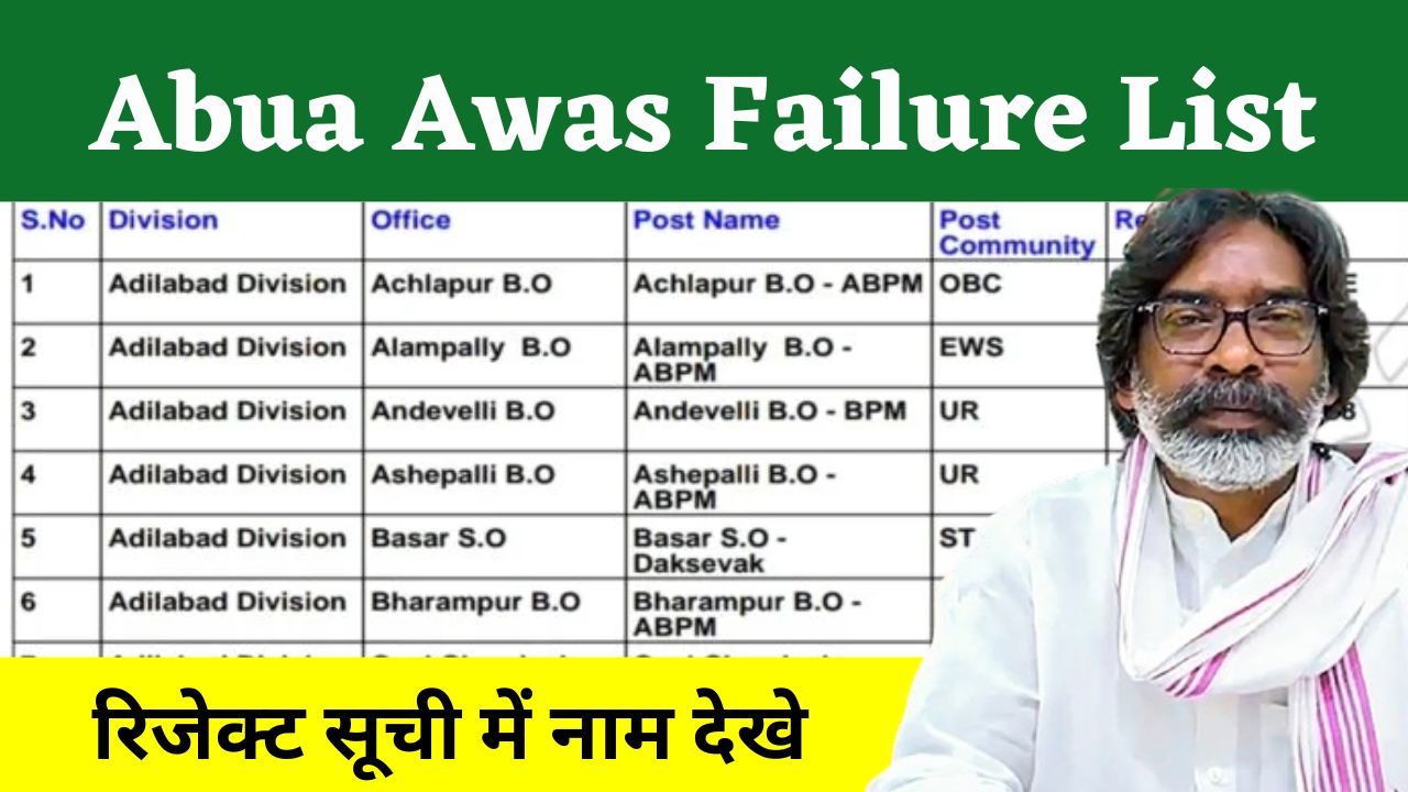 Maiya Samman Yojana Payment Failure List